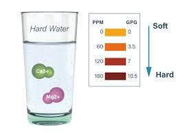 Water Hardness